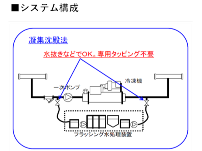 株式会社丸誠サービス　西東京営業所/京王線「西調布駅」徒歩10分のアルバイト・バイト求人情報-02