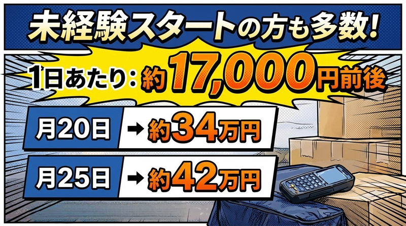 三ツ矢物流株式会社の求人・転職情報