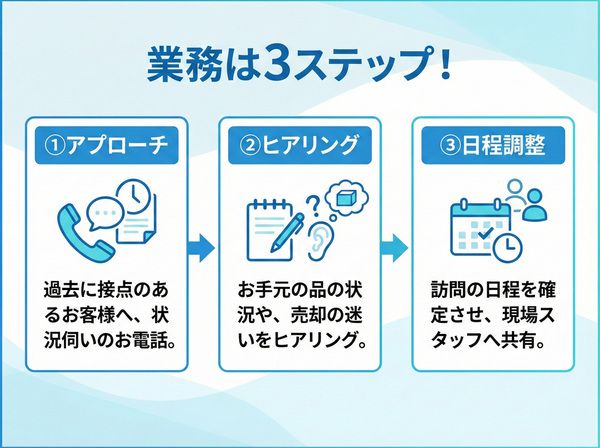 インプレックスアンドカンパニー株式会社のアルバイト・バイト求人情報-50