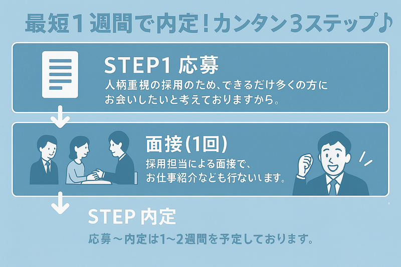 株式会社ウィルオブ・ワーク　BPO事業部　金沢CRMグループ　金沢BPOセンターのアルバイト・バイト求人情報-02