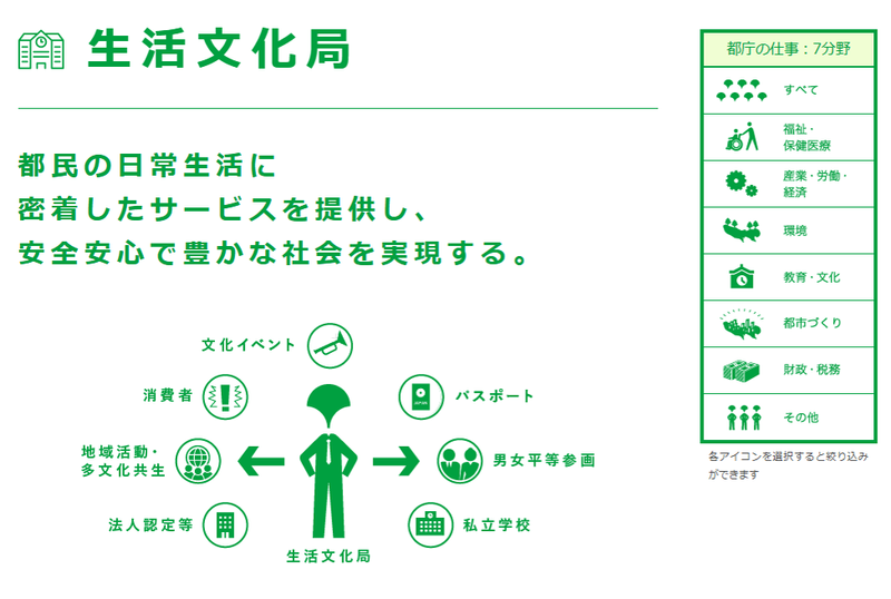 東京都の求人・転職情報