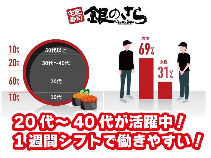 銀のさら 泉店のアルバイト・バイト求人情報-03