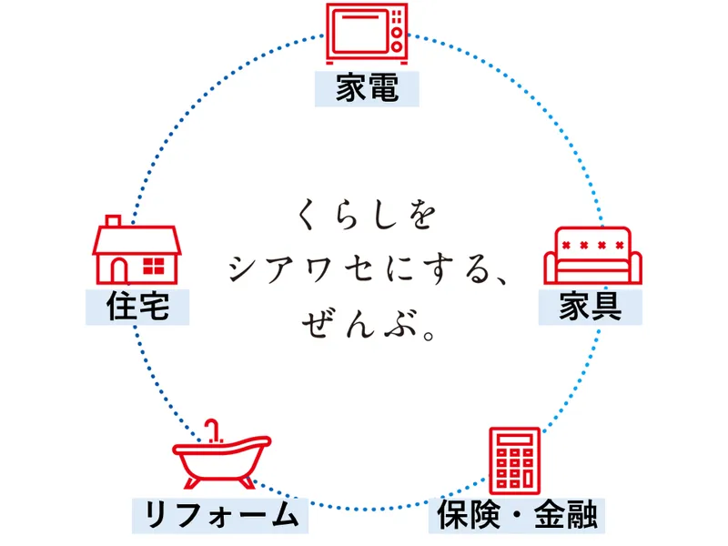日本最大級の小売を学ぶ / ヤマダデンキの仕事・業界研究