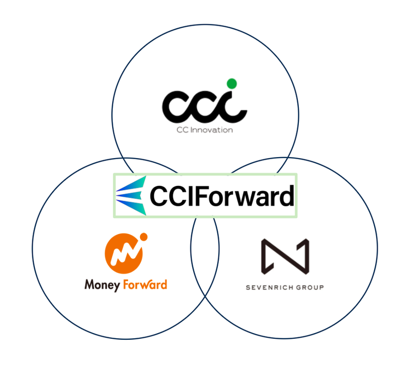 株式会社ＣＣＩＦｏｒｗａｒｄの求人・転職情報