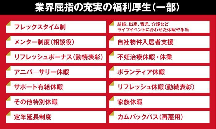 大東建託株式会社　北九州支店のアルバイト・バイト求人情報-05
