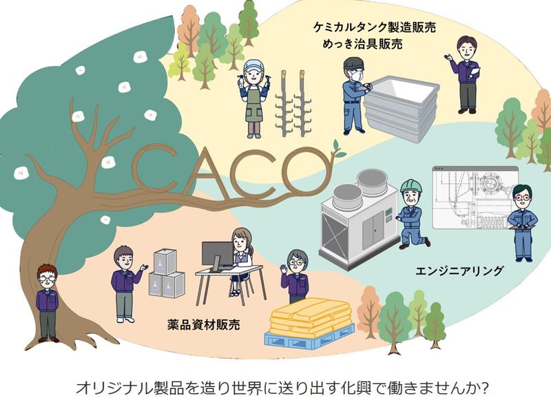 化興株式会社