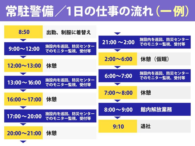 セントラル警備保障株式会社 【勤務地/白金高輪駅】のアルバイト・バイト求人情報-05