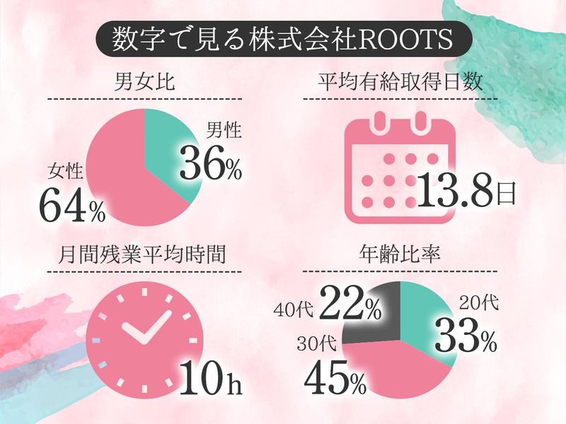 ROOTS　清澄白河店のアルバイト・バイト求人情報-03
