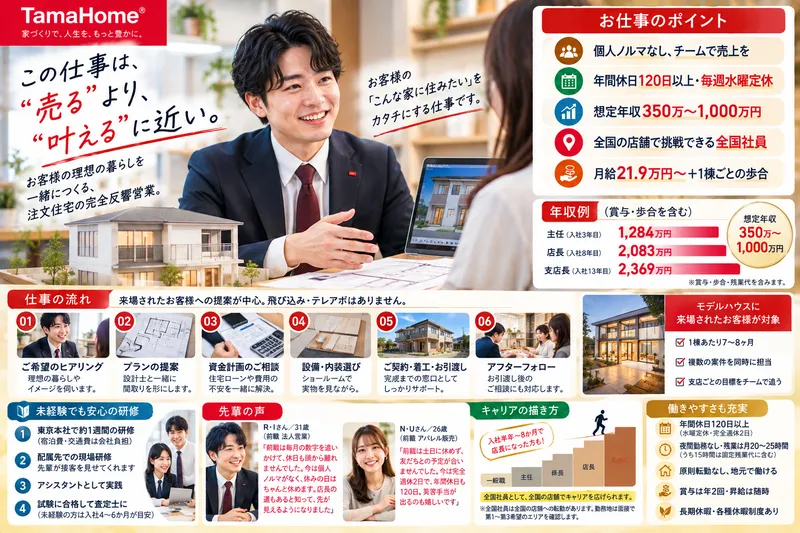 タマホーム株式会社 水戸支店の求人・転職情報