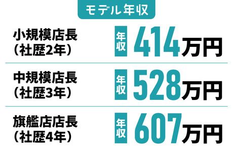 株式会社オンデーズの求人・転職情報