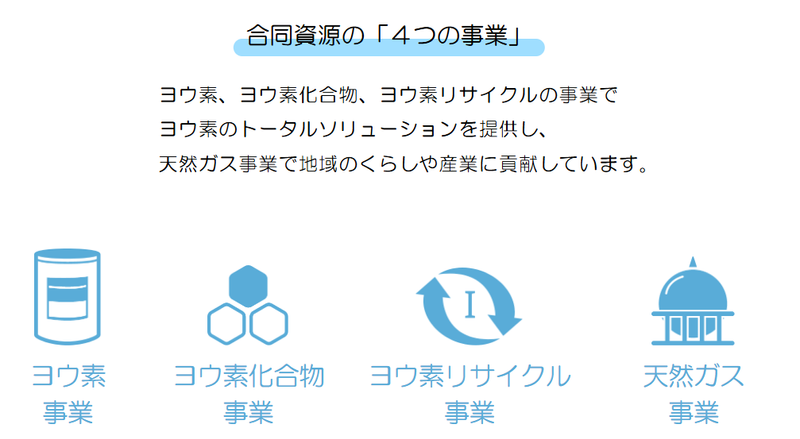 株式会社合同資源