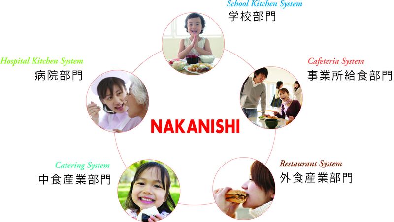 中西製作所　福島営業所のアルバイト・バイト求人情報-02