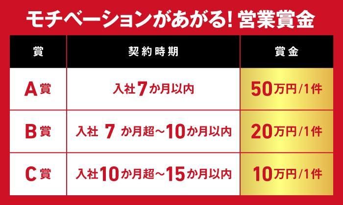 大東建託株式会社　春日部支店のアルバイト・バイト求人情報-04