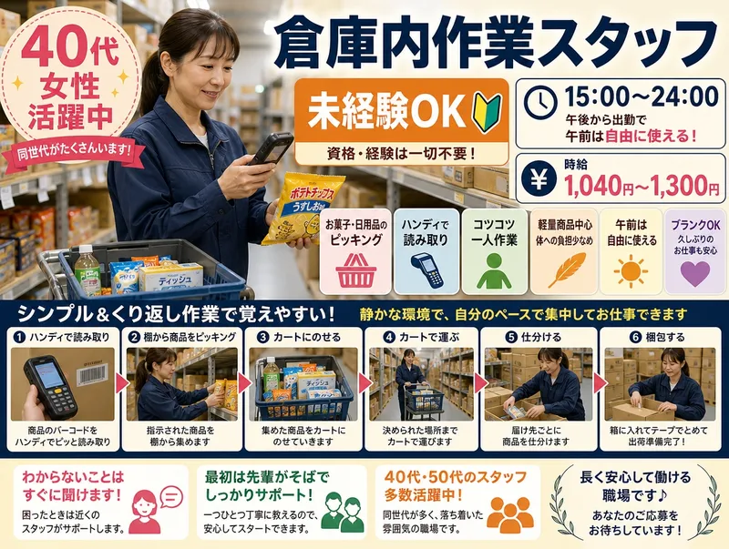 求人画像