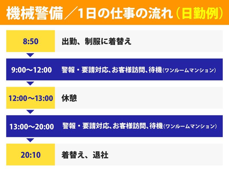 セントラル警備保障株式会社 【勤務地/大井町駅】のアルバイト・バイト求人情報-04