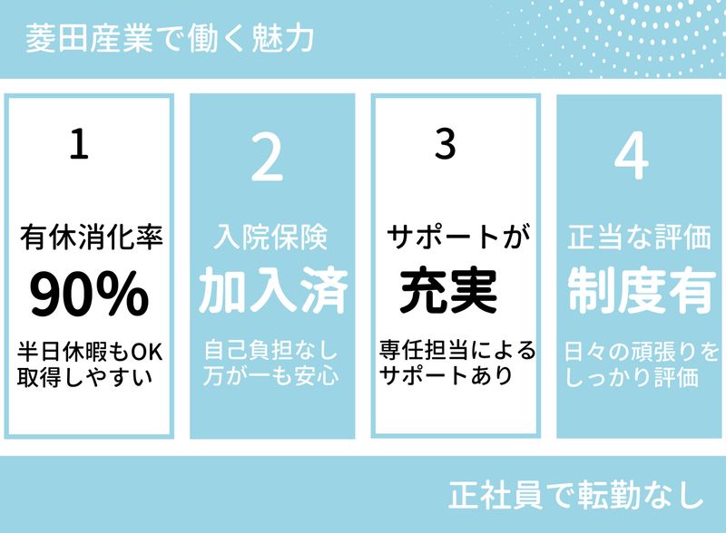兵庫県神崎郡福崎町福田(菱田産業株式会社 請負事業部)のアルバイト・バイト求人情報-02