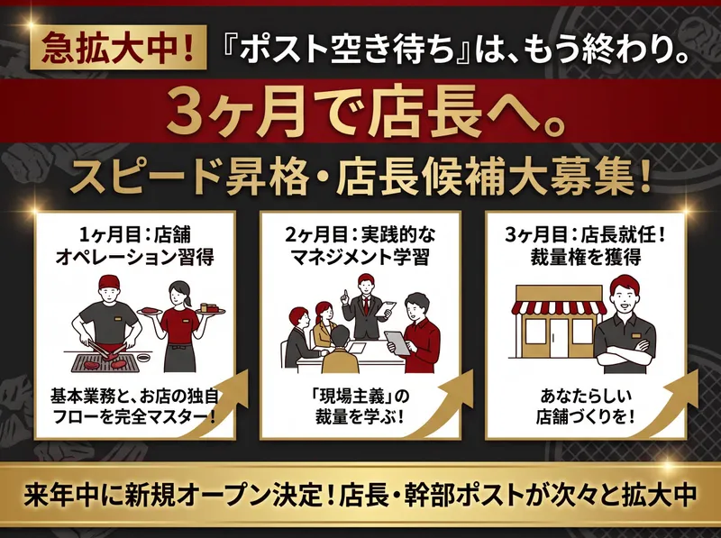 株式会社肉屋の台所の求人・転職情報