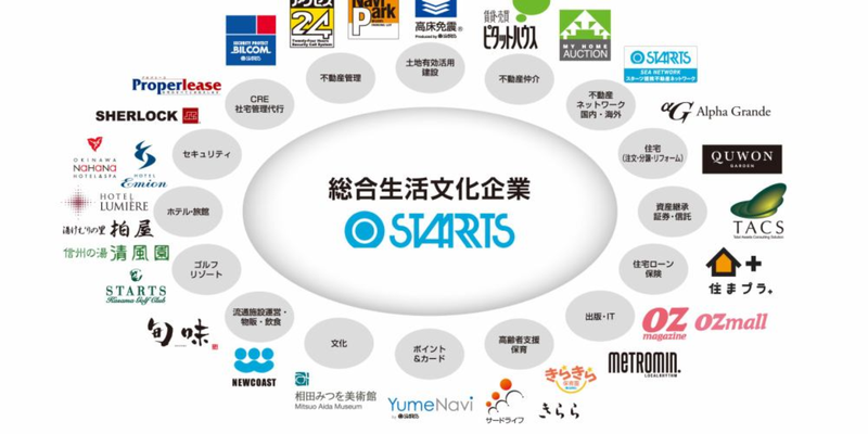 スターツコーポレーション株式会社