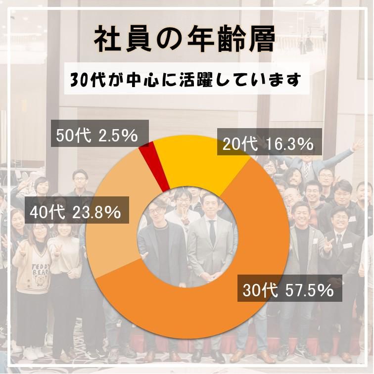 エボルテック株式会社浜松開発センターまたはお客様先のアルバイト・バイト求人情報-03