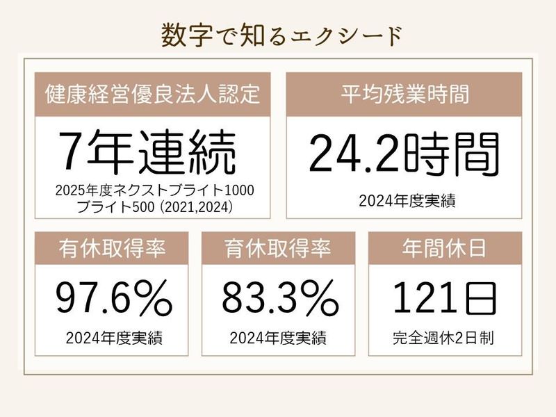 株式会社エクシード　本社のアルバイト・バイト求人情報-04