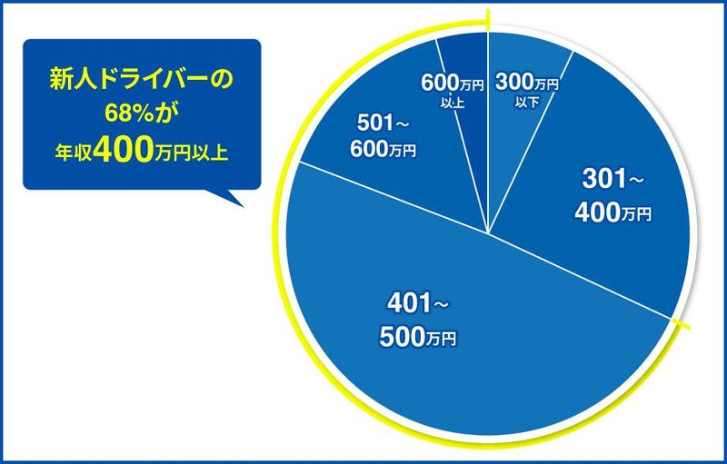 京成タクシーセントラル株式会社 (京成電鉄グループ) 船橋営業所のアルバイト・バイト求人情報-03