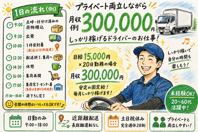 求人画像