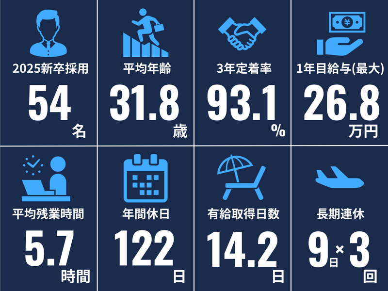 株式会社テイ・アイ・シイ