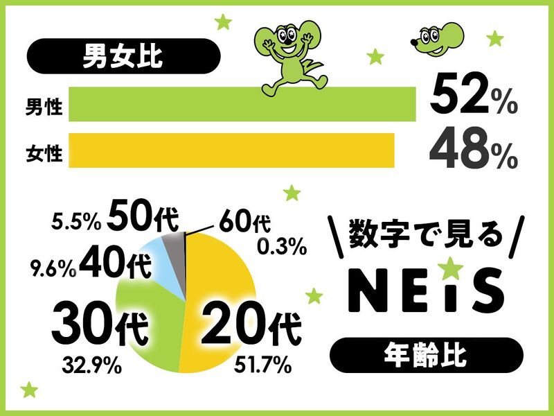 ネイス株式会社のアルバイト・バイト求人情報-02