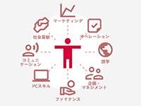 生つくね　元屋 北千住店/株式会社KUURAKU GROUPのアルバイト・バイト求人情報-05