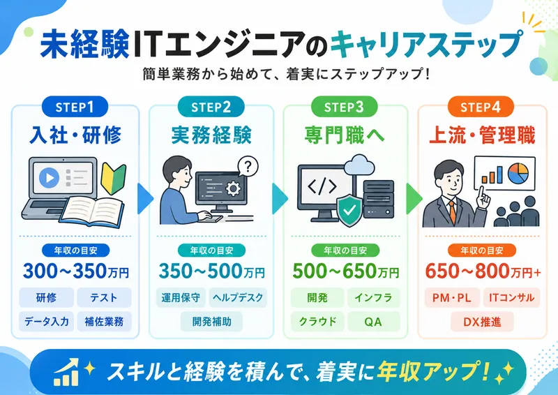 Cyber Vision合同会社の求人・転職情報