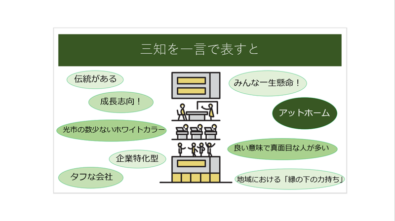 株式会社三知の求人・転職情報