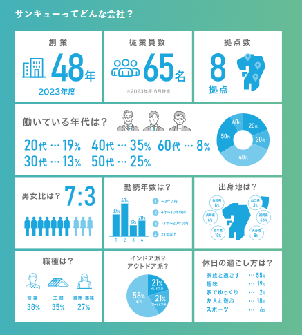 株式会社サンキュー　本社の求人・転職情報-05