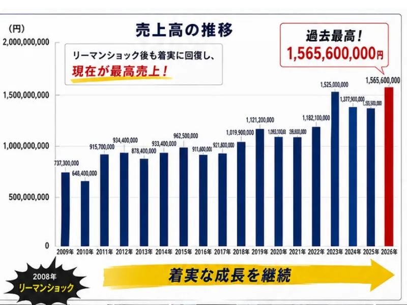 明光工業株式会社の求人・転職情報