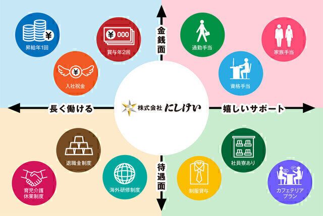 株式会社にしけい 行橋支社のアルバイト・バイト求人情報-02