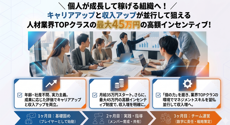 株式会社ヒトキワの求人・転職情報