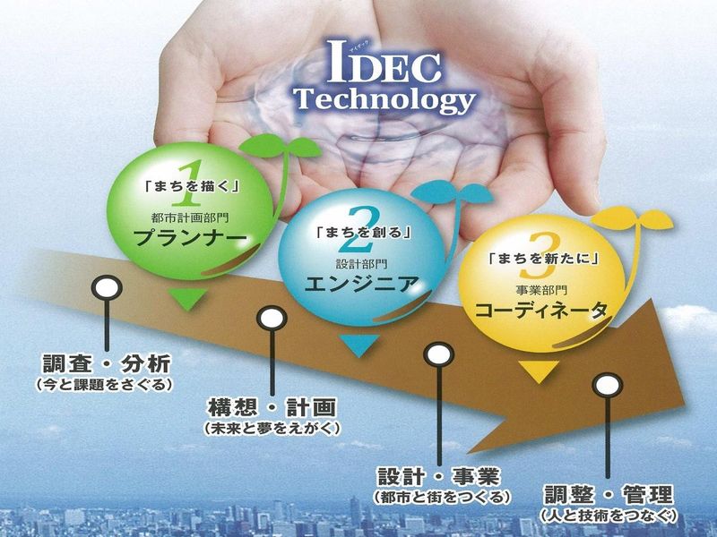 株式会社国際開発コンサルタンツ