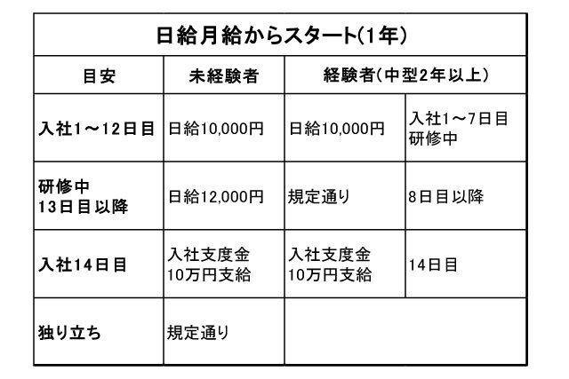 株式会社サンエイエコネットのアルバイト・バイト求人情報-02