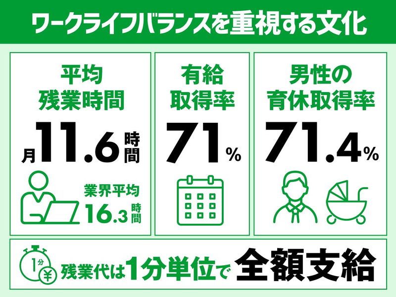 株式会社ロココ　東京本社のアルバイト・バイト求人情報-02