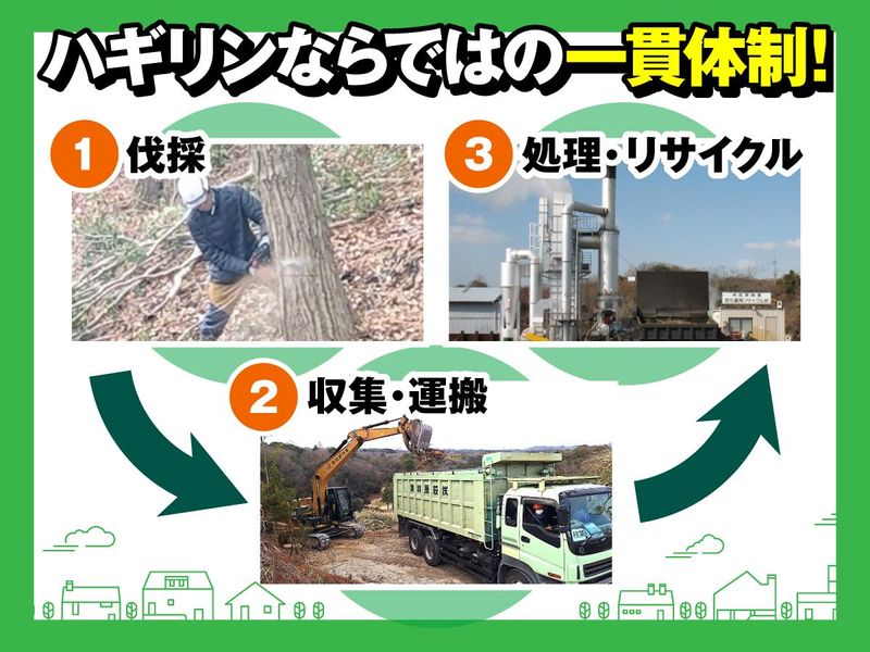 有限会社ハギリンの求人・転職情報