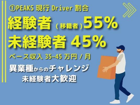 株式会社PEAKSの求人情報