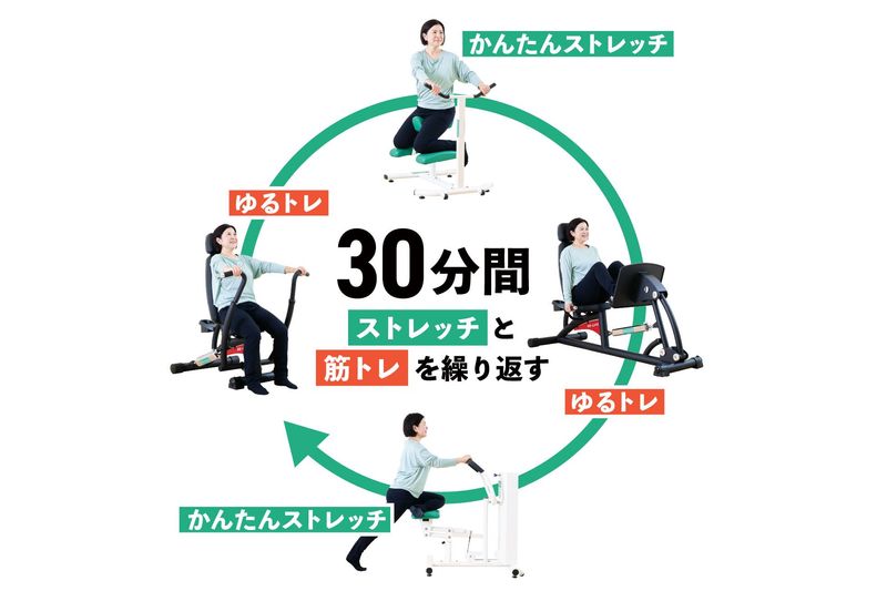 ノビーストレッチ 巣鴨 / 株式会社LOIVE(東証グロース上場)の求人・転職情報-04