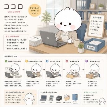 求人画像