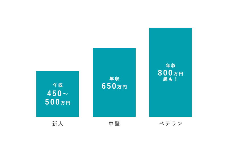 株式会社ヤシマ建設のアルバイト・バイト求人情報-02