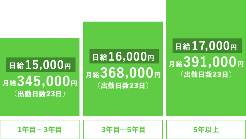 株式会社佐久間工業の求人・転職情報