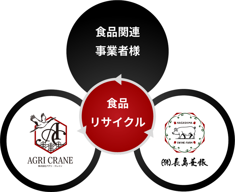 (ブランド豚むさし麦豚)飼料製造の現場を知るオンライン説明会
