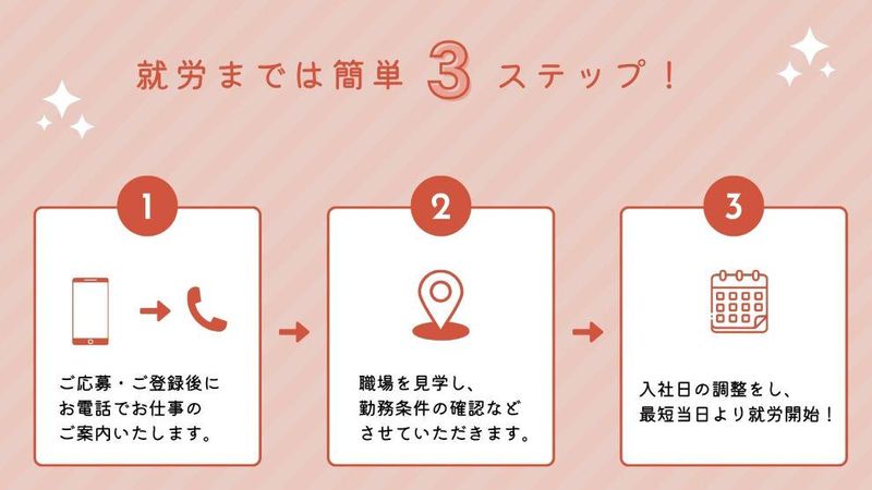 大阪駅のアルバイト・バイト求人情報-02
