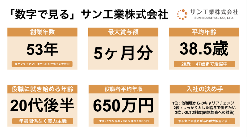 サン工業株式会社の求人・転職情報