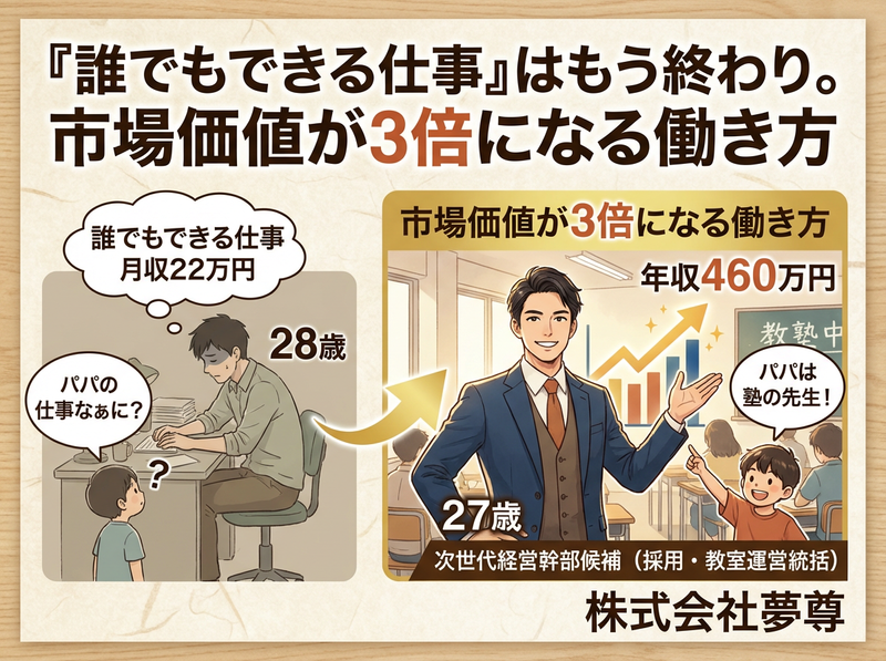 株式会社夢尊の求人・転職情報