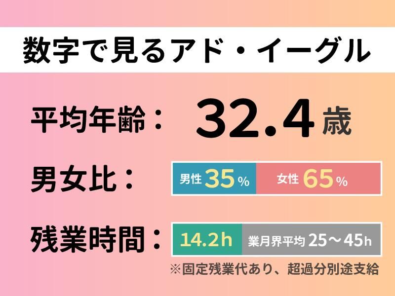 株式会社アド・イーグル(本社)のアルバイト・バイト求人情報-03