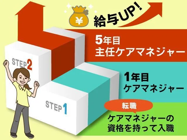 コープケアサポートセンター旭のアルバイト・バイト求人情報